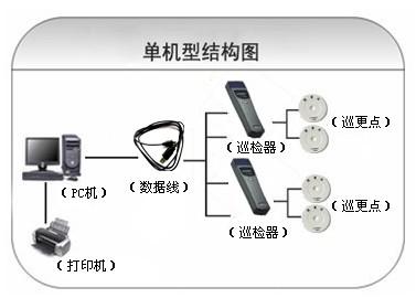 成都武侯区巡更系统六号