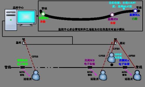 成都武侯区巡更系统八号