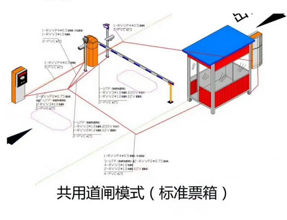 成都武侯区单通道模式停车系统