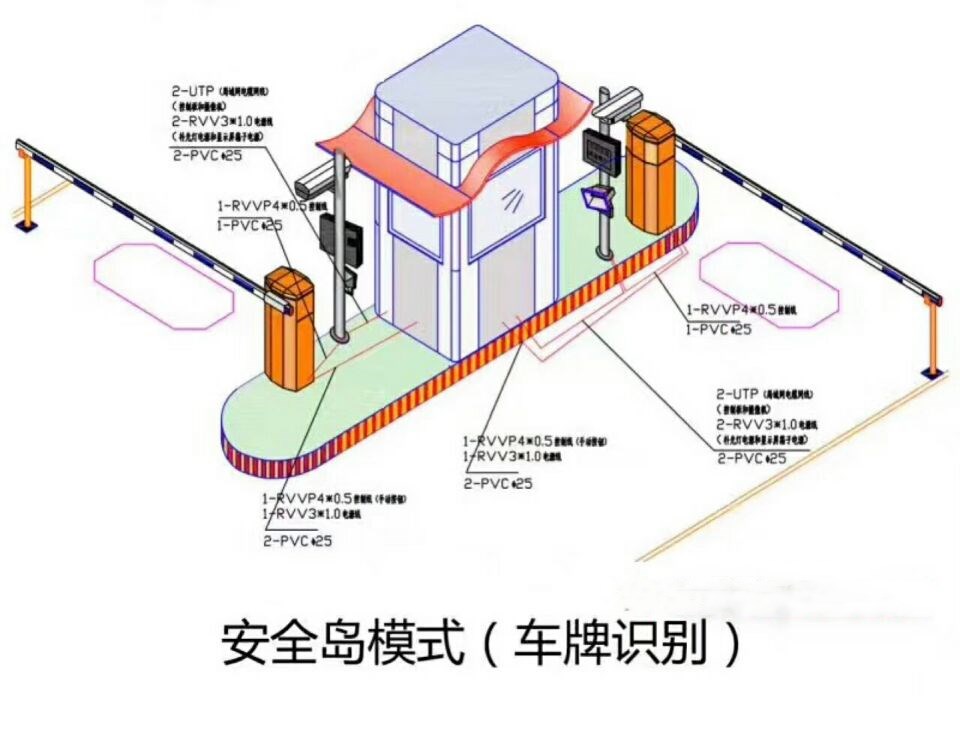 成都武侯区双通道带岗亭车牌识别